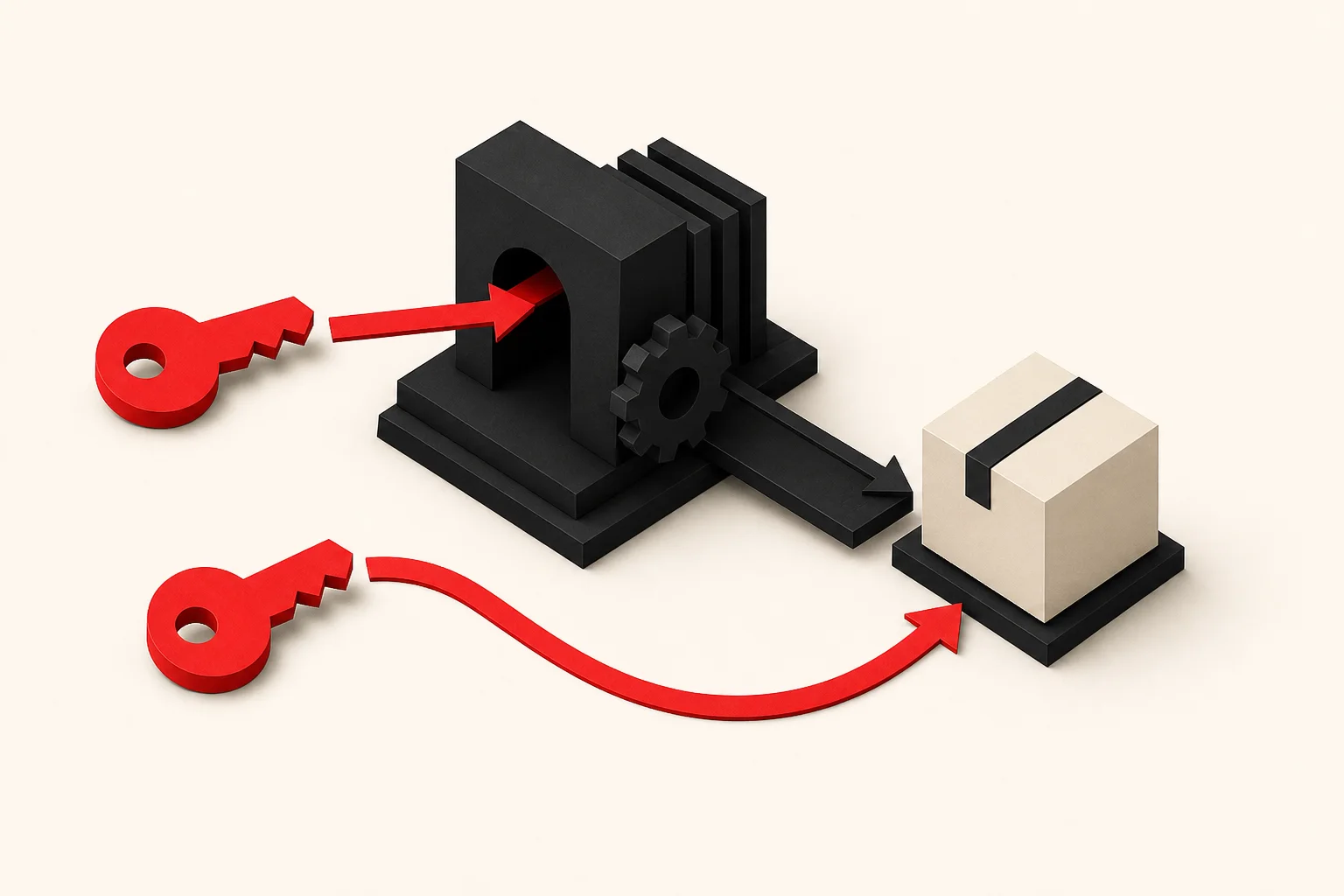 Two identical red keys: the first runs through a machine that produces a package, the second curves straight to the same package without running the machine again
