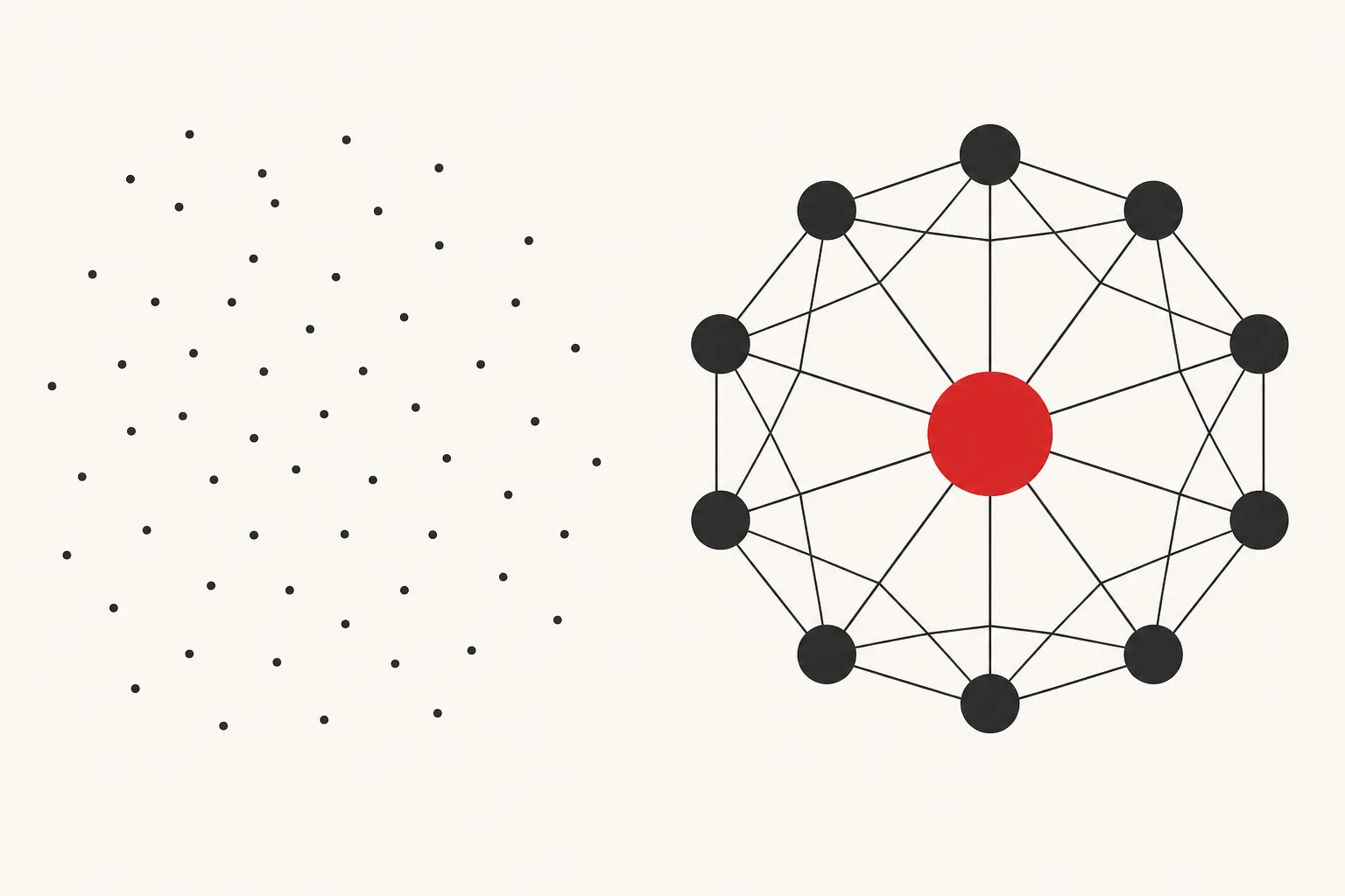 Dozens of scattered disconnected dots beside a tidy lattice of ten interlinked circles around one red pillar hub