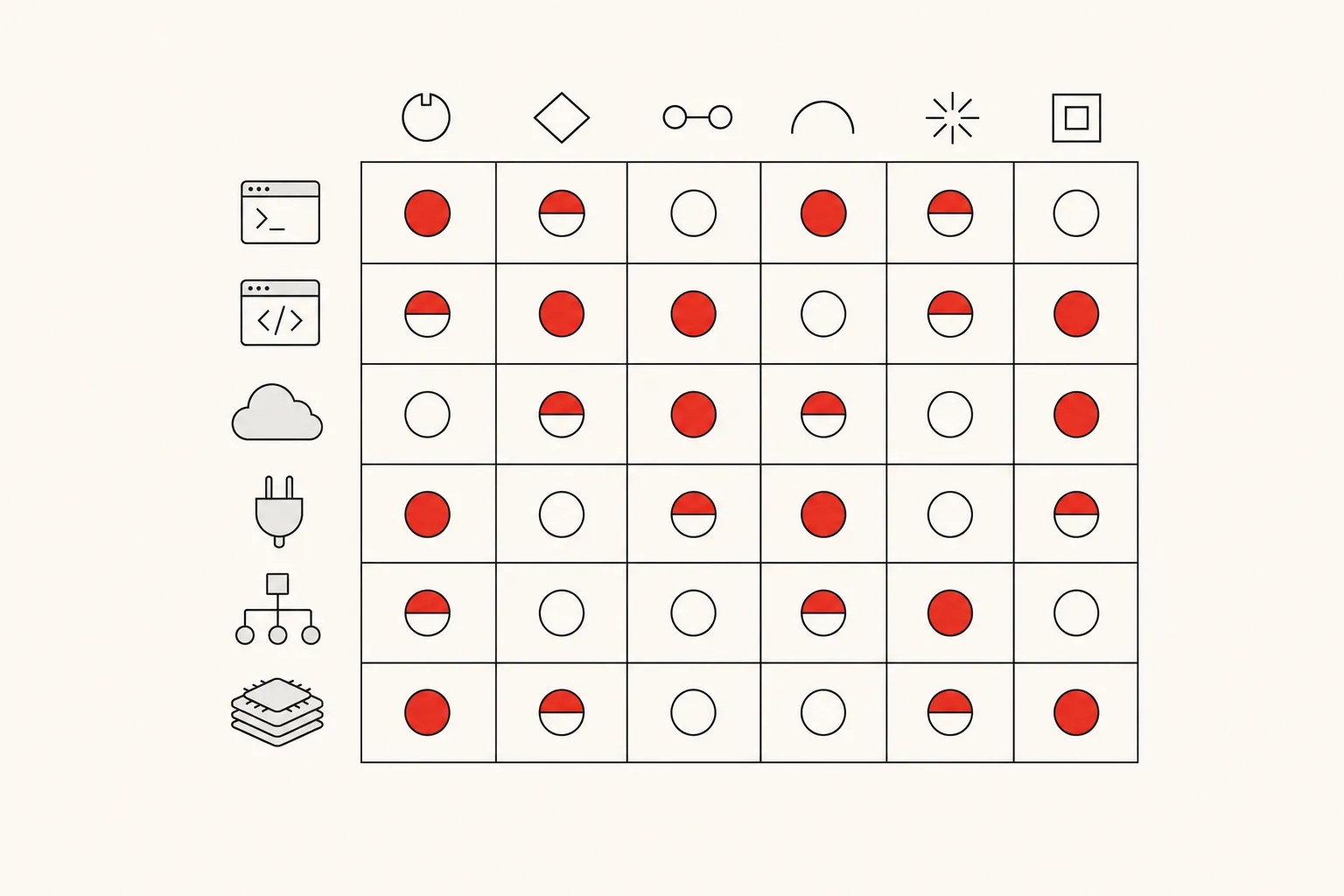Comparison matrix of agents and capabilities, with filled, empty and half-filled markers
