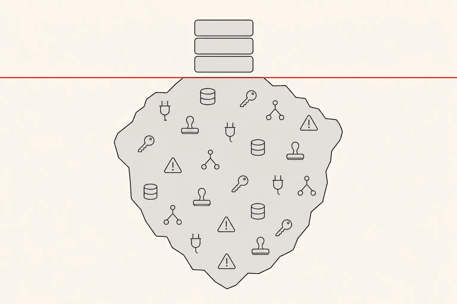 Diagram: a small block of visible requirements above the waterline and a much larger mass of integrations, permissions and edge cases below it