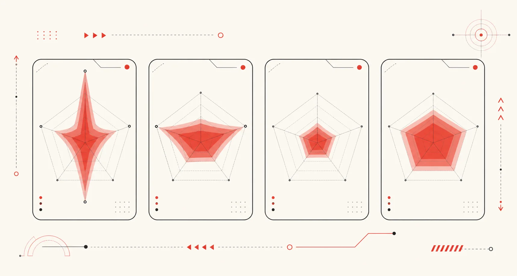 Four cards, each with a differently shaped capability radar: tall, wide, compact and balanced