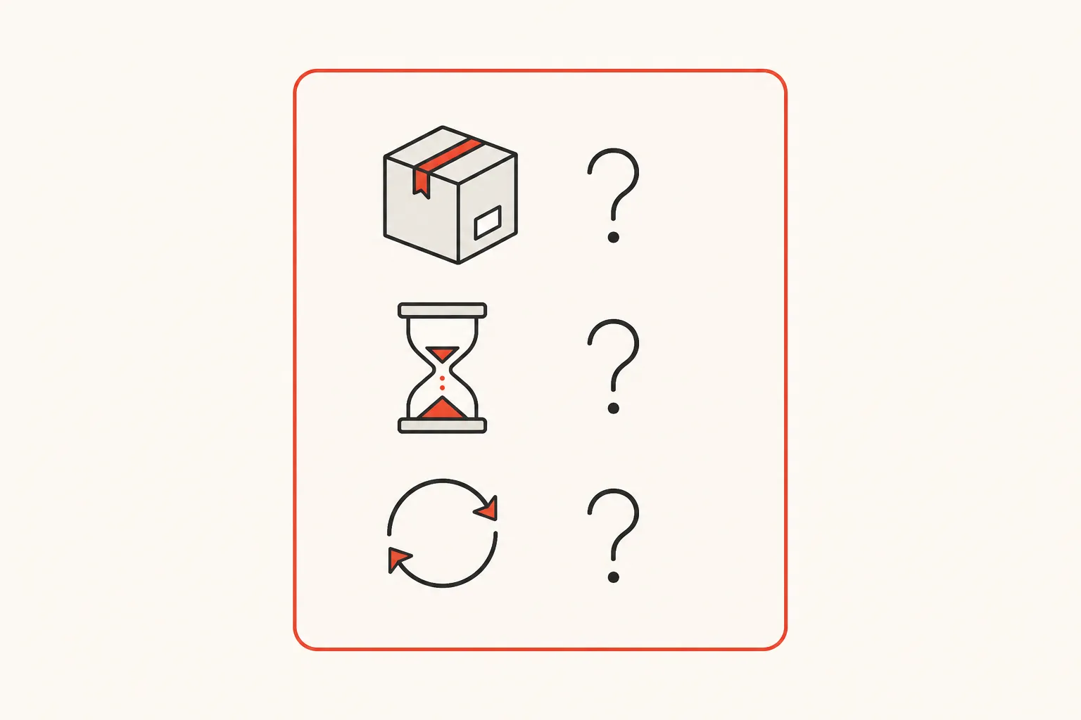 Diagram: a card with three unanswered questions — a box, an hourglass and a refresh loop, each followed by a question mark