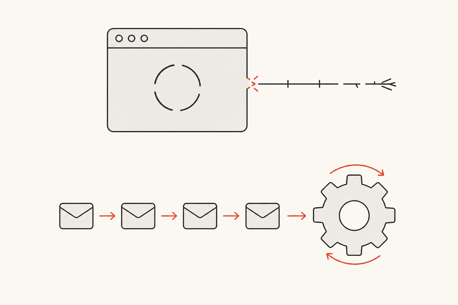 Diagram: a browser request timing out above a durable queue that keeps processing the job