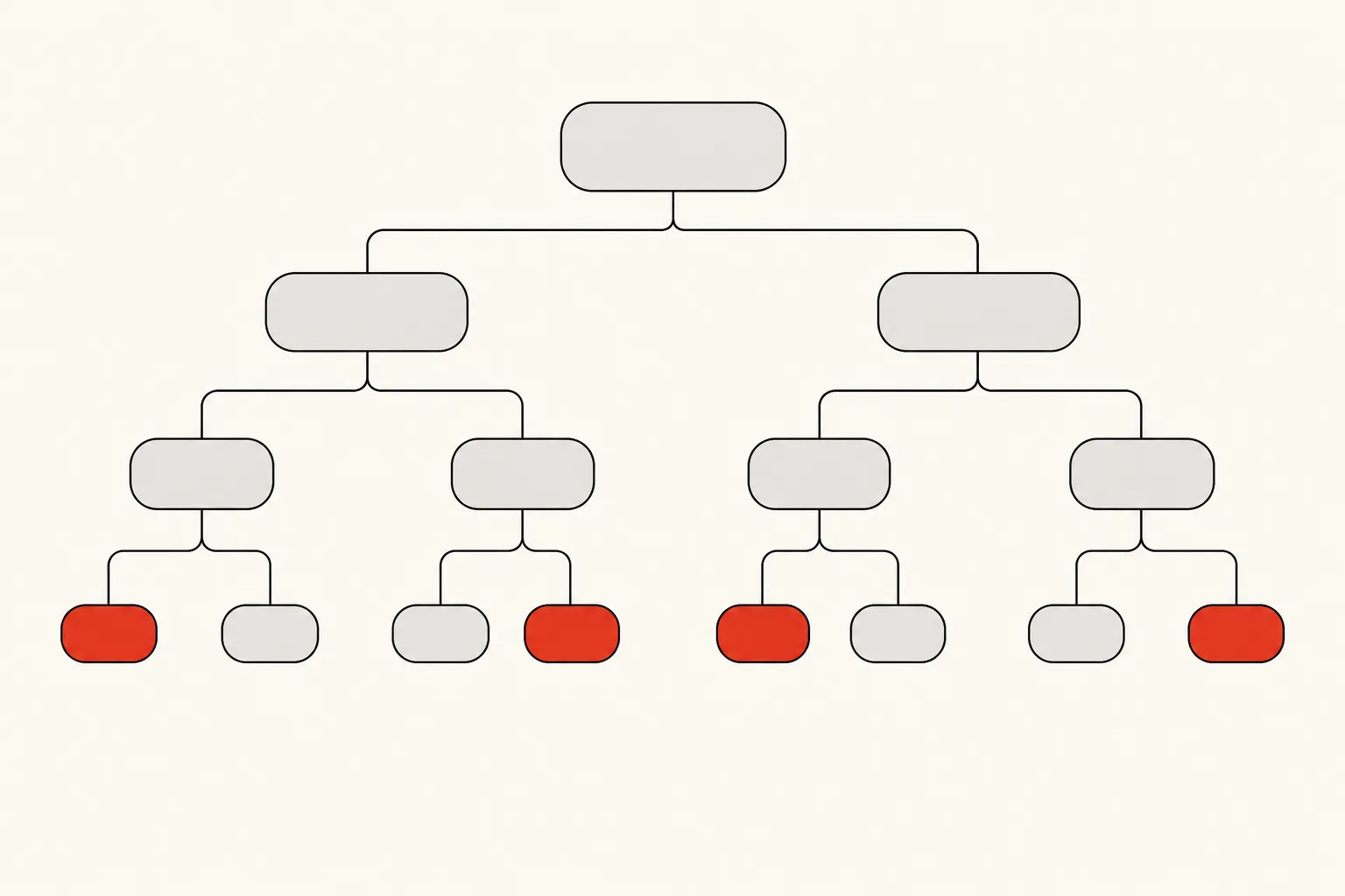 Diagram: a grey component tree where only a few leaf nodes are highlighted in red as browser-side islands