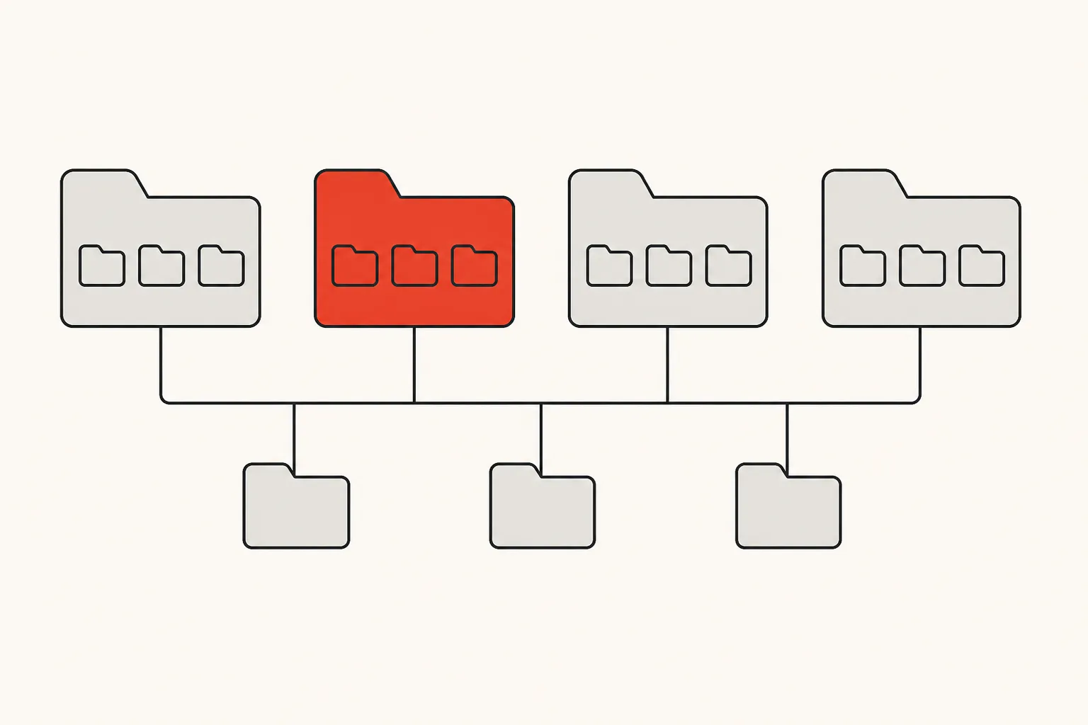 Diagram: four domain folders, each holding its own sub-folders, all connected down to a shared set of infrastructure folders