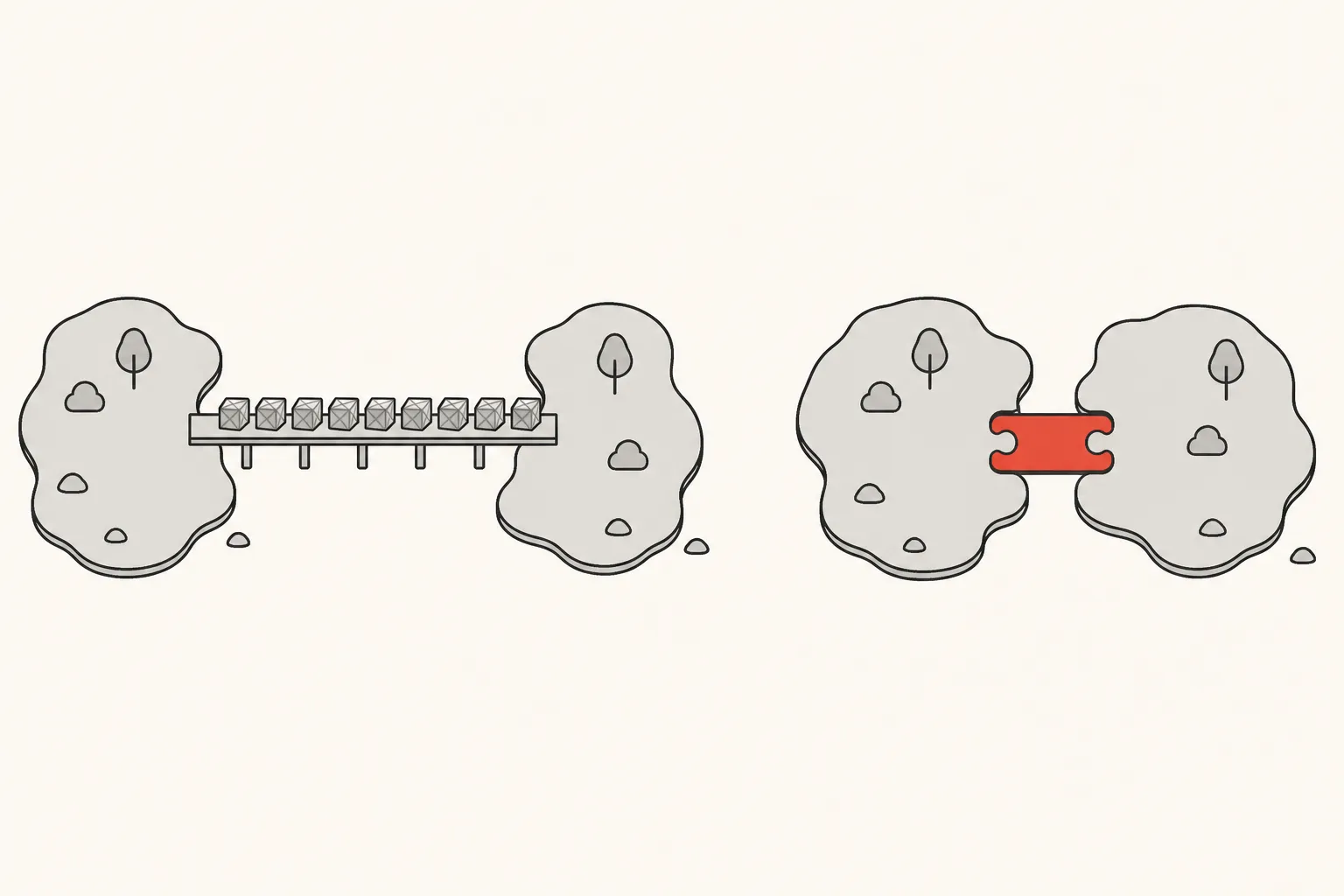 Diagram: two islands joined by a long bridge carrying a queue of crates, next to two islands joined directly by a short red connector
