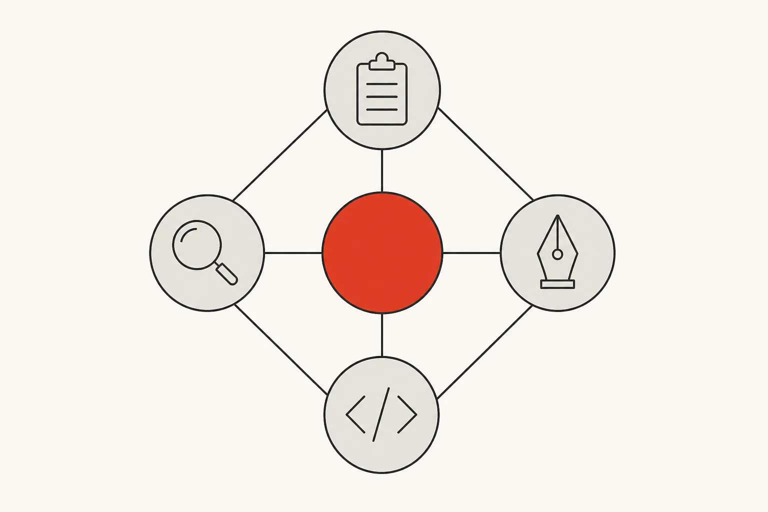 Diagram: a four-person pod of product, design, engineering and QA around shared ownership