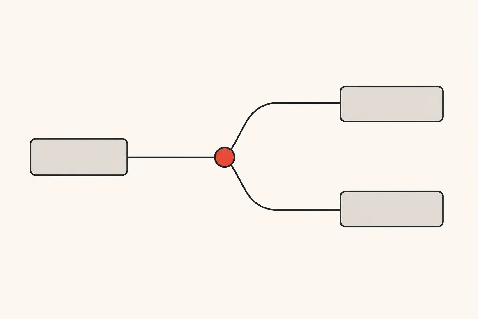 Diagram: one block of work splitting at a red junction into two separate tracks