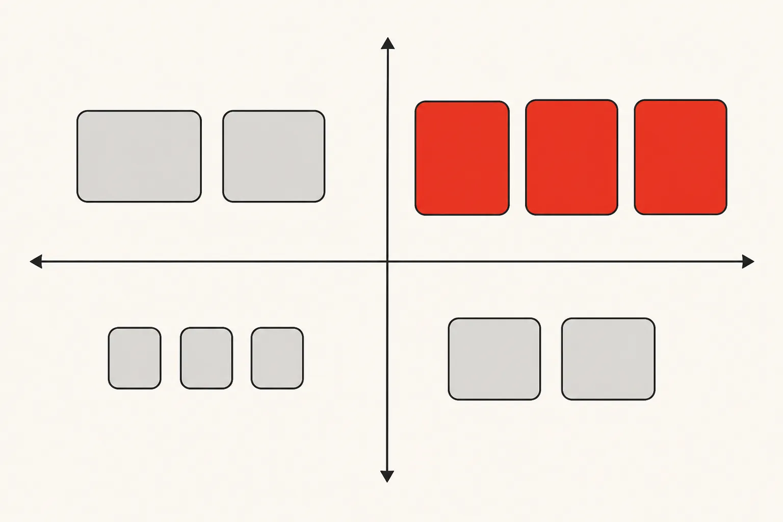 Diagram: a matrix of business impact against change frequency, with structural debt in the top right and cosmetic cleanup lower down