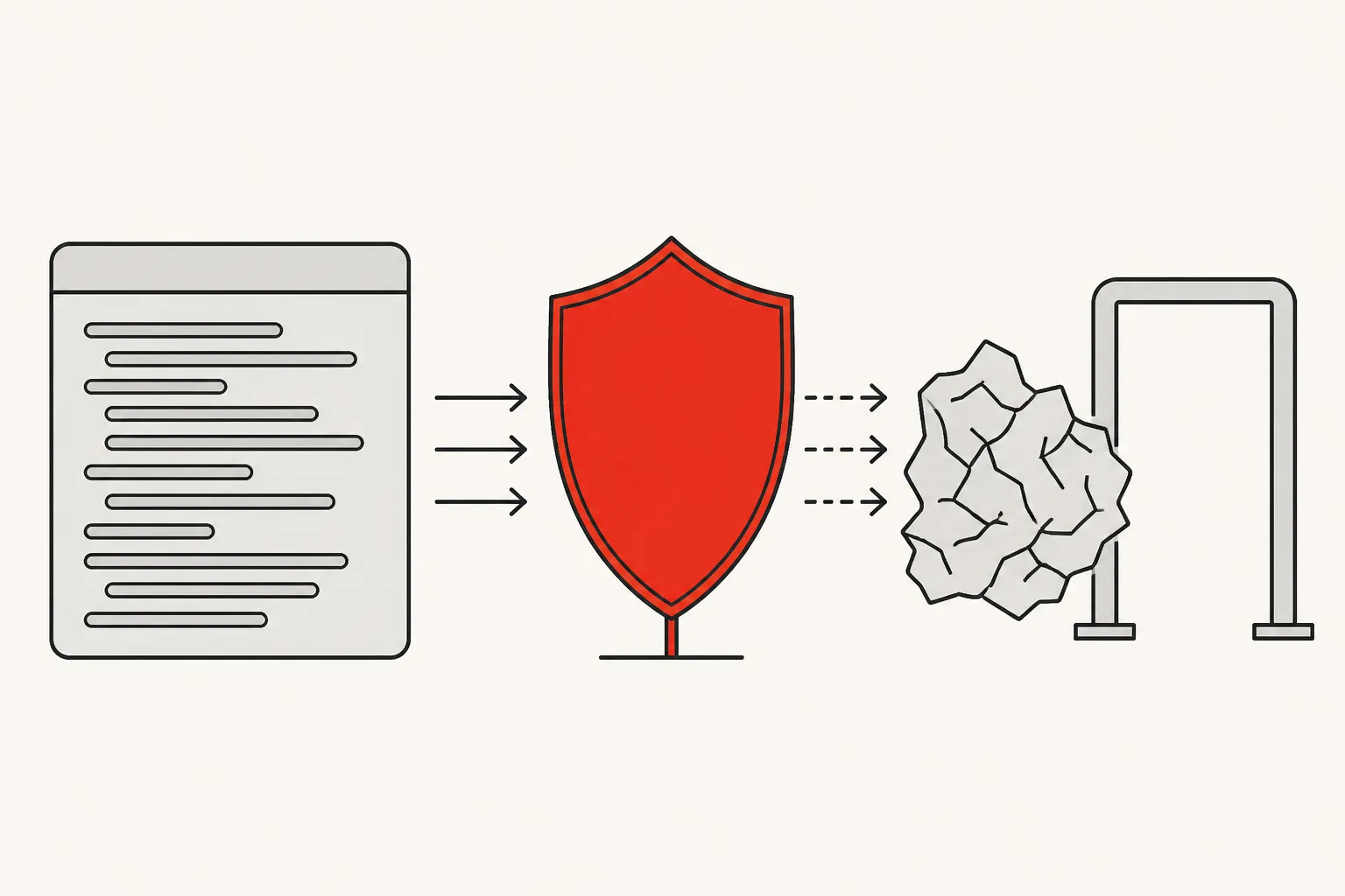 Diagram: neat code in an editor window, a red shield in the middle, and a crumpled payload slipping past an open gate on the far side