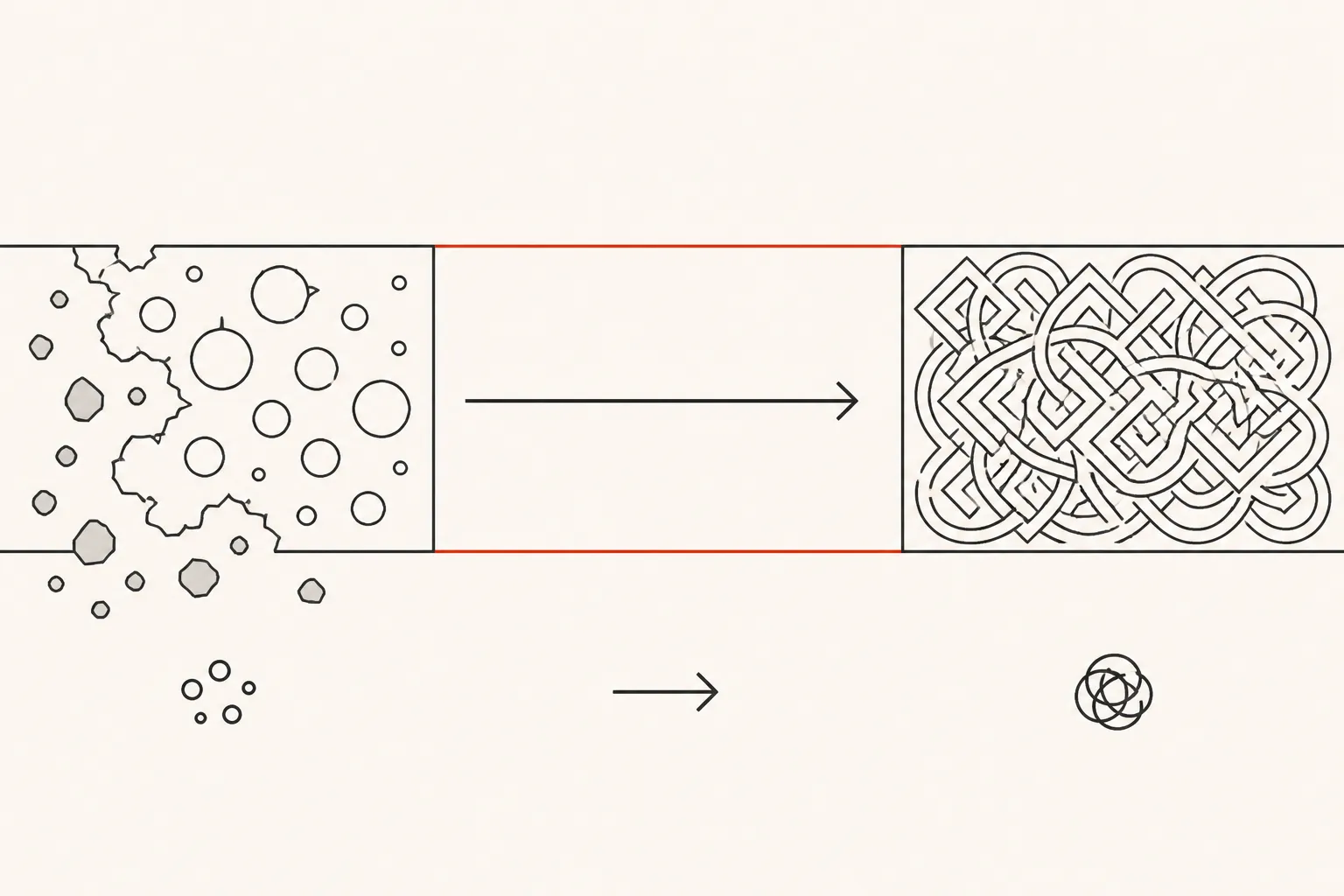 Diagram: a block riddled with holes on one side, a dense tangle of knots on the other, and a clear panel marked in red between them